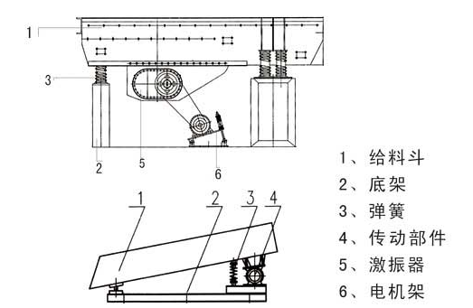 振動(dòng)給料機(jī)